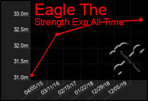 Total Graph of Eagle The