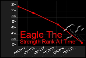 Total Graph of Eagle The