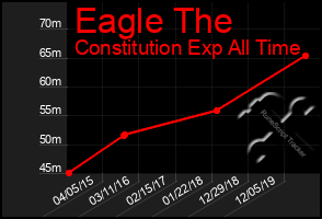 Total Graph of Eagle The