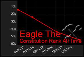 Total Graph of Eagle The