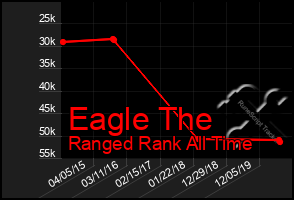 Total Graph of Eagle The