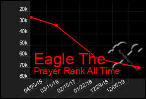 Total Graph of Eagle The