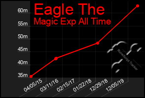 Total Graph of Eagle The