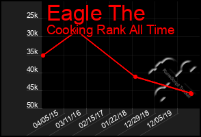 Total Graph of Eagle The