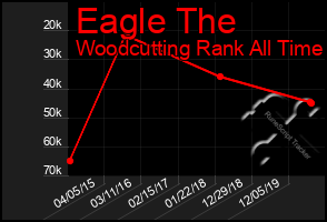 Total Graph of Eagle The