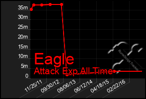 Total Graph of Eagle