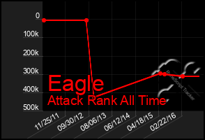 Total Graph of Eagle