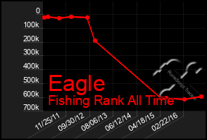 Total Graph of Eagle