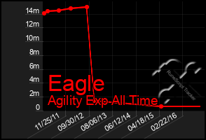 Total Graph of Eagle