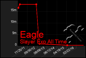 Total Graph of Eagle