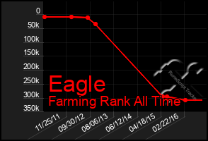 Total Graph of Eagle