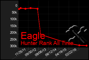 Total Graph of Eagle