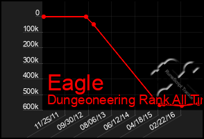 Total Graph of Eagle