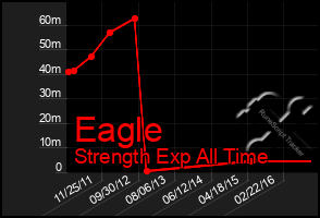 Total Graph of Eagle