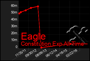 Total Graph of Eagle