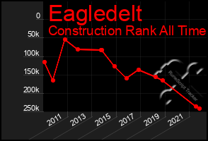 Total Graph of Eagledelt