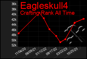 Total Graph of Eagleskull4