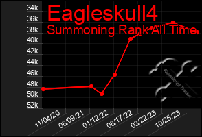 Total Graph of Eagleskull4