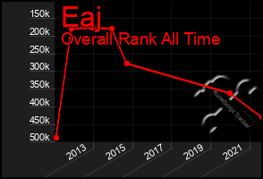 Total Graph of Eaj