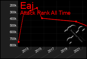 Total Graph of Eaj