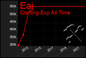 Total Graph of Eaj