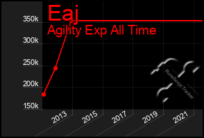 Total Graph of Eaj