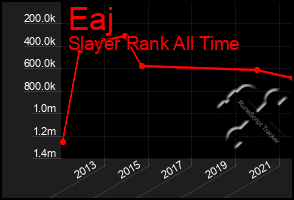 Total Graph of Eaj