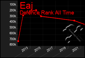 Total Graph of Eaj