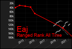 Total Graph of Eaj