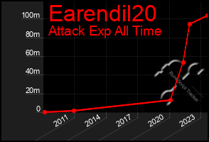 Total Graph of Earendil20