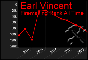 Total Graph of Earl Vincent