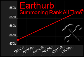 Total Graph of Earthurb