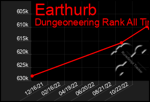 Total Graph of Earthurb