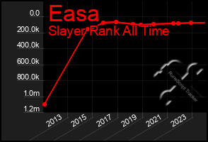 Total Graph of Easa