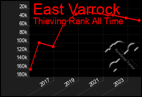 Total Graph of East Varrock