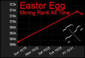 Total Graph of Easter Egg