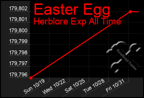 Total Graph of Easter Egg