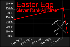 Total Graph of Easter Egg