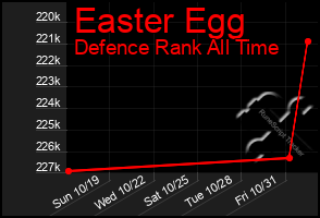 Total Graph of Easter Egg