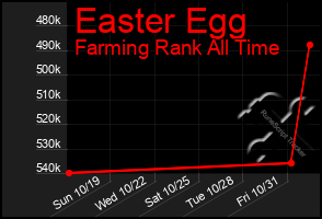 Total Graph of Easter Egg