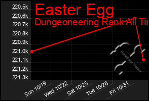 Total Graph of Easter Egg