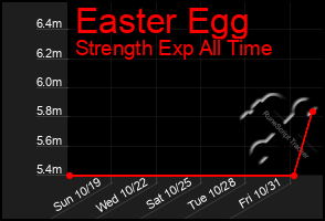 Total Graph of Easter Egg