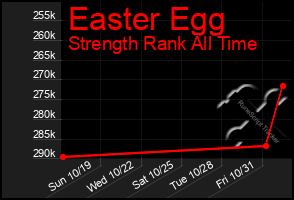 Total Graph of Easter Egg