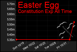 Total Graph of Easter Egg