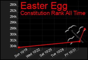 Total Graph of Easter Egg