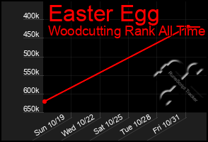 Total Graph of Easter Egg