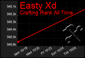 Total Graph of Easty Xd