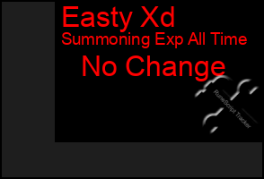 Total Graph of Easty Xd