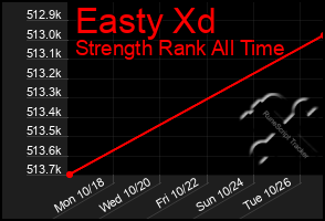 Total Graph of Easty Xd
