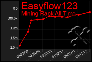 Total Graph of Easyflow123